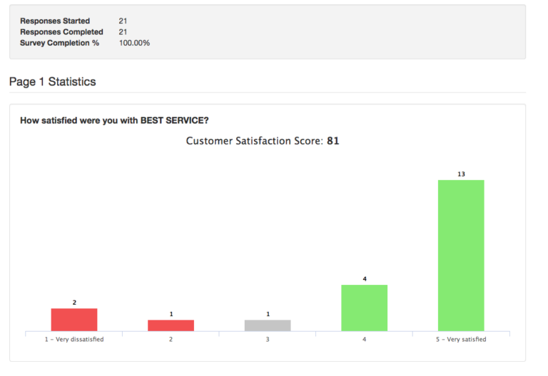 CSAT (Customer Satisfaction Score) - SurveyTown